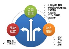 公园智能化解决方案